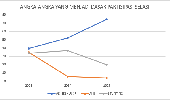 grafik sejarah